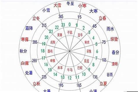 日主分数|八字日主强弱衰旺量化计算方法汇总 (判断日主旺衰简单准确的方。